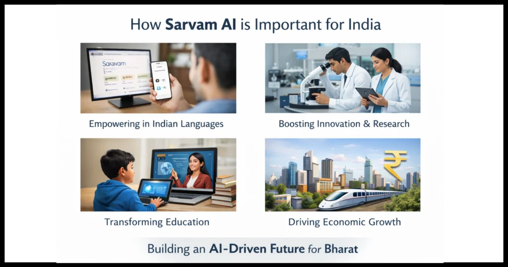 Sarvam AI