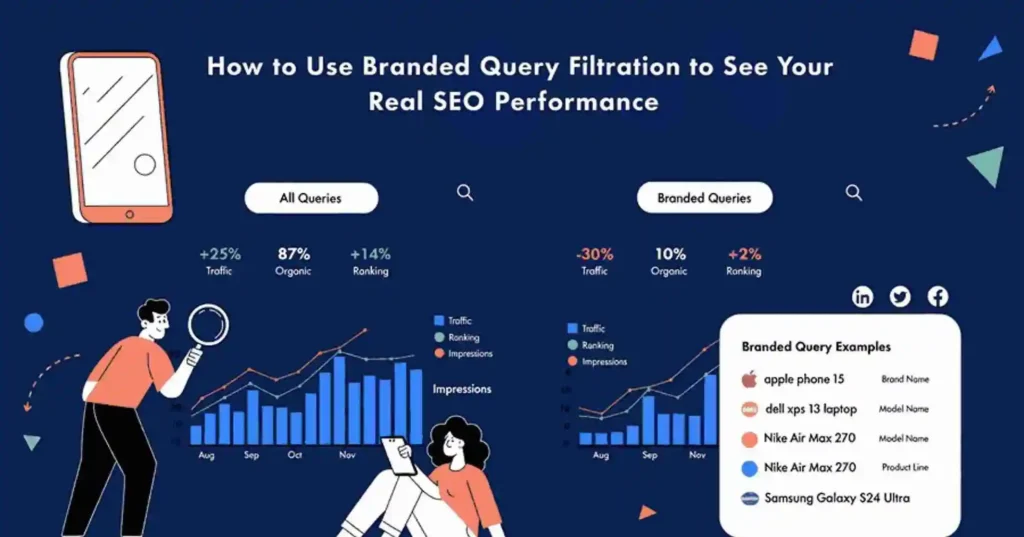 Branded Query Filteration