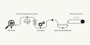 AI Powered Search Box