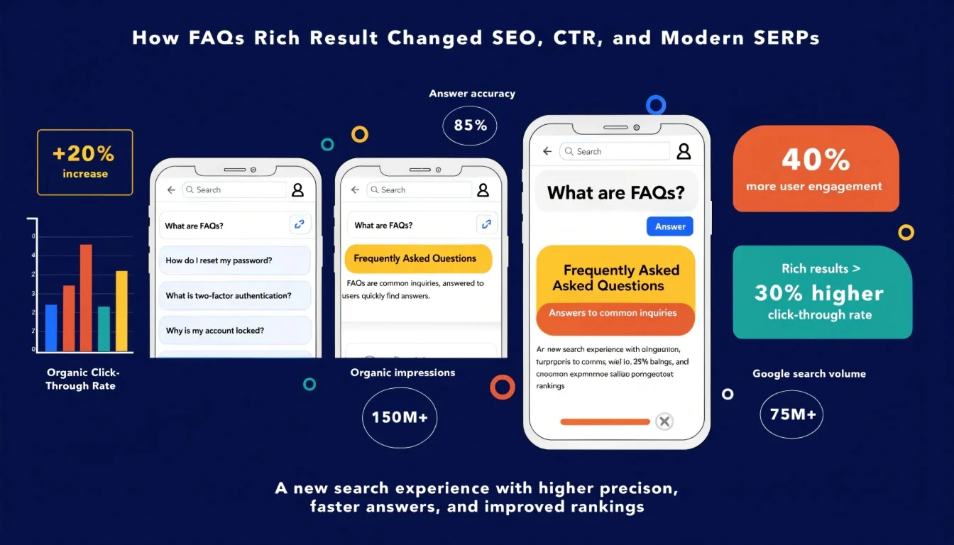 FAQs Rich Result